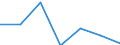 Exports 24105230 Flat-rolled products of alloy steel other than stainless, of a width >= 600 mm, hot-rolled or cold-rolled                                                                                           /in 1000 Euro /Rep.Cnt: Poland