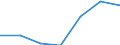 Exports 24105230 Flat-rolled products of alloy steel other than st /in 1000 cold-reduced"" and plated or coated with zinc (excluding products electrolytically plated or coated and products of silicon-electrical steel)" /Rep.Cnt: Czech Republic