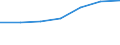 Exports 24105230 Flat-rolled products of alloy steel other than stainles /in 1000 cold-reduced"" and plated or coated with zinc (excluding products electrolytically plated or coated and products of silicon-electrical steel)" /Rep.Cnt: Slovakia