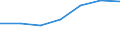 Exports 24105230 Flat-rolled products of alloy steel other than stainless, of a width >= 600 mm, hot-rolled or cold-rolled                                                                                         /in 1000 Euro /Rep.Cnt: Slovakia