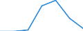 Imports 24105230 Flat-rolled products of alloy steel other than stainles /in 1000 cold-reduced"" and plated or coated with zinc (excluding products electrolytically plated or coated and products of silicon-electrical steel)" /Rep.Cnt: Slovakia