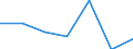 Exports 24105330 Flat-rolled products of silicon-electrical steel, of a width >= 600 mm, non grain-oriented                                                                                                          /in 1000 Euro /Rep.Cnt: France