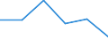 Exports 24105330 Flat-rolled products of silicon-electrical steel, of a width >= 600 mm, non grain-oriented                                                                                                           /in 1000 kg /Rep.Cnt: Estonia