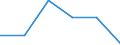 Exports 24105330 Flat-rolled products of silicon-electrical steel, of a width >= 600 mm, non grain-oriented                                                                                                         /in 1000 Euro /Rep.Cnt: Estonia