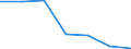 Exports 24105330 Flat-rolled products of silicon-electrical steel, of a width >= 600 mm, non grain-oriented                                                                                                  /in 1000 Euro /Rep.Cnt: Czech Republic