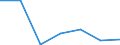 Exports 24105330 Flat-rolled products of silicon-electrical steel, of a width >= 600 mm, non grain-oriented                                                                                                        /in 1000 Euro /Rep.Cnt: Slovakia