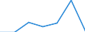 Exports 24105430 Flat-rolled products of silicon-electrical steel, of a width < 600 mm, non grain-oriented                                                                                                        /in 1000 kg /Rep.Cnt: Netherlands