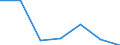 Exports 24105430 Flat-rolled products of silicon-electrical steel, of a width < 600 mm, non grain-oriented                                                                                                          /in 1000 Euro /Rep.Cnt: Germany