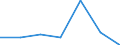 Exports 24105430 Flat-rolled products of silicon-electrical steel, of a width < 600 mm, non grain-oriented                                                                                                            /in 1000 Euro /Rep.Cnt: Spain