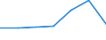 Exports 24105430 Flat-rolled products of silicon-electrical steel, of a width < 600 mm, non grain-oriented                                                                                                             /in 1000 kg /Rep.Cnt: Poland