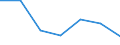 Exports 24105430 Flat-rolled products of silicon-electrical steel, of a width < 600 mm, non grain-oriented                                                                                                           /in 1000 Euro /Rep.Cnt: Poland