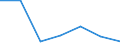 Exports 24105430 Flat-rolled products of silicon-electrical steel, of a width < 600 mm, non grain-oriented                                                                                                         /in 1000 Euro /Rep.Cnt: Slovakia