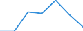 Exports 24105430 Flat-rolled products of silicon-electrical steel, of a width < 600 mm, non grain-oriented                                                                                                           /in 1000 kg /Rep.Cnt: Slovenia