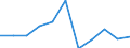 Production sold 24106250 Hot rolled bars (excluding hollow drill bars and rods) of non-alloy steel (of other than of free-cutting steel)                                                                             /in 1000 Euro /Rep.Cnt: France