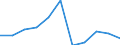 Exports 24106250 Hot rolled bars (excluding hollow drill bars and rods) of non-alloy steel (of other than of free-cutting steel)                                                                                /in 1000 Euro /Rep.Cnt: Netherlands