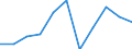 Exports 24106250 Hot rolled bars (excluding hollow drill bars and rods) of non-alloy steel (of other than of free-cutting steel)                                                                                    /in 1000 Euro /Rep.Cnt: Germany