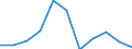 Exports 24106250 Hot rolled bars (excluding hollow drill bars and rods) of non-alloy steel (of other than of free-cutting steel)                                                                                    /in 1000 Euro /Rep.Cnt: Belgium