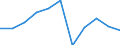 Apparent Consumption 24106250 Hot rolled bars (excluding hollow drill bars and rods) of non-alloy steel (of other than of free-cutting steel)                                                                       /in 1000 Euro /Rep.Cnt: Finland