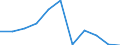 Exports 24106250 Hot rolled bars (excluding hollow drill bars and rods) of non-alloy steel (of other than of free-cutting steel)                                                                                      /in 1000 kg /Rep.Cnt: Finland