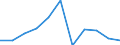 Exports 24106250 Hot rolled bars (excluding hollow drill bars and rods) of non-alloy steel (of other than of free-cutting steel)                                                                                    /in 1000 Euro /Rep.Cnt: Finland