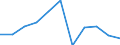 Production sold 24106250 Hot rolled bars (excluding hollow drill bars and rods) of non-alloy steel (of other than of free-cutting steel)                                                                            /in 1000 Euro /Rep.Cnt: Finland