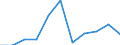 Exports 24106250 Hot rolled bars (excluding hollow drill bars and rods) of non-alloy steel (of other than of free-cutting steel)                                                                                    /in 1000 Euro /Rep.Cnt: Austria