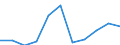 Exports 24106250 Hot rolled bars (excluding hollow drill bars and rods) of non-alloy steel (of other than of free-cutting steel)                                                                                    /in 1000 Euro /Rep.Cnt: Estonia