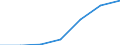 Exports 24106470 Bars and rods of stainless steel, cold-formed or cold-finished and further worked, or hot-formed and further worked, n.e.s. (excluding forged products)                                        /in 1000 Euro /Rep.Cnt: Netherlands