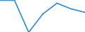 Exports 24106470 Bars and rods of stainless steel, cold-formed or cold-finished and further worked, or hot-formed and further worked, n.e.s. (excluding forged products)                                            /in 1000 Euro /Rep.Cnt: Germany