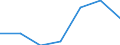 Exports 24106470 Bars and rods of stainless steel, cold-formed or cold-finished and further worked, or hot-formed and further worked, n.e.s. (excluding forged products)                                     /in 1000 Euro /Rep.Cnt: United Kingdom