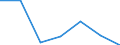 Exports 24106470 Bars and rods of stainless steel, cold-formed or cold-finished and further worked, or hot-formed and further worked, n.e.s. (excluding forged products)                                                /in 1000 kg /Rep.Cnt: Spain