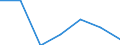 Exports 24106470 Bars and rods of stainless steel, cold-formed or cold-finished and further worked, or hot-formed and further worked, n.e.s. (excluding forged products)                                              /in 1000 Euro /Rep.Cnt: Spain