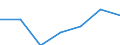 Exports 24106470 Bars and rods of stainless steel, cold-formed or cold-finished and further worked, or hot-formed and further worked, n.e.s. (excluding forged products)                                             /in 1000 Euro /Rep.Cnt: Sweden