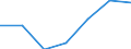 Exports 24106470 Bars and rods of stainless steel, cold-formed or cold-finished and further worked, or hot-formed and further worked, n.e.s. (excluding forged products)                                          /in 1000 Euro /Rep.Cnt: Lithuania