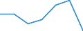 Exports 24106470 Bars and rods of stainless steel, cold-formed or cold-finished and further worked, or hot-formed and further worked, n.e.s. (excluding forged products)                                       /in 1000 kg /Rep.Cnt: Czech Republic