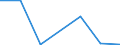 Exports 24106470 Bars and rods of stainless steel, cold-formed or cold-finished and further worked, or hot-formed and further worked, n.e.s. (excluding forged products)                                              /in 1000 kg /Rep.Cnt: Hungary