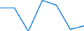 Importe 24106570 Walzdraht aus legiertem, anderem als nichtrostendem Stahl, in Ringen regellos aufgehaspelt (ausgenommen Erzeugnisse aus Wälzlagerstahl, Schnellarbeitsstahl oder Mangan-Silicium-Stahl)         /in 1000 kg /Meldeland: Frankreich