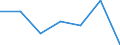 Exports 24106570 Bars and rods of alloy steel other than stainless, hot-rolled, in irregularly wound coils (excluding products of bearing steel, high-speed steel or silico-manganese steel)                          /in 1000 kg /Rep.Cnt: Belgium