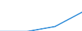 Apparent Consumption 24106570 Bars and rods of alloy steel other than stainless, hot-rolled, in irregularly wound coils (excluding products of bearing steel, high-speed steel or silico-manganese steel)           /in 1000 Euro /Rep.Cnt: Finland