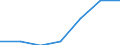 Exports 24106570 Bars and rods of alloy steel other than stainless, hot-rolled, in irregularly wound coils (excluding products of bearing steel, high-speed steel or silico-manganese steel)                         /in 1000 Euro /Rep.Cnt: Poland