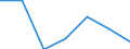 Exports 24106650 Hot rolled bars (excluding hollow drill bars and rods) of alloy steel (other than of stainless, tool, silico-manganese, bearing and high speed steel)                                              /in 1000 Euro /Rep.Cnt: Belgium