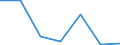 Exports 24106650 Hot rolled bars (excluding hollow drill bars and rods) of alloy steel (other than of stainless, tool, silico-manganese, bearing and high speed steel)                                           /in 1000 Euro /Rep.Cnt: Luxembourg