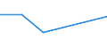 Apparent Consumption 24106650 Hot rolled bars (excluding hollow drill bars and rods) of alloy steel (other than of stainless, tool, silico-manganese, bearing and high speed steel)                                    /in 1000 kg /Rep.Cnt: Sweden