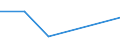 Apparent Consumption 24106650 Hot rolled bars (excluding hollow drill bars and rods) of alloy steel (other than of stainless, tool, silico-manganese, bearing and high speed steel)                                  /in 1000 Euro /Rep.Cnt: Sweden