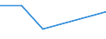 Production sold 24106650 Hot rolled bars (excluding hollow drill bars and rods) of alloy steel (other than of stainless, tool, silico-manganese, bearing and high speed steel)                                       /in 1000 Euro /Rep.Cnt: Sweden