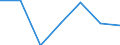 Apparent Consumption 24106650 Hot rolled bars (excluding hollow drill bars and rods) of alloy steel (other than of stainless, tool, silico-manganese, bearing and high speed steel)                                   /in 1000 kg /Rep.Cnt: Finland