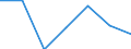 Apparent Consumption 24106650 Hot rolled bars (excluding hollow drill bars and rods) of alloy steel (other than of stainless, tool, silico-manganese, bearing and high speed steel)                                 /in 1000 Euro /Rep.Cnt: Finland