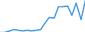 Exports 24106660 Bars and rods, of alloy steel, cold-formed or cold-finished (e.g. by cold-drawing), painted, coated, clad or further worked (excluding stainless steel)                                          /in 1000 kg /Rep.Cnt: Netherlands