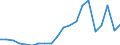 Imports 24106660 Bars and rods, of alloy steel, cold-formed or cold-finished (e.g. by cold-drawing), painted, coated, clad or further worked (excluding stainless steel)                                        /in 1000 Euro /Rep.Cnt: Netherlands