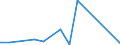 Exports 24106660 Bars and rods, of alloy steel, cold-formed or cold-finished (e.g. by cold-drawing), painted, coated, clad or further worked (excluding stainless steel)                                             /in 1000 Euro /Rep.Cnt: Greece